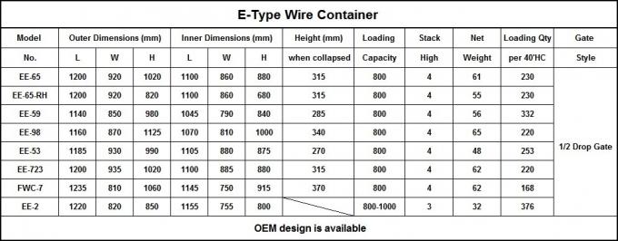 Contenitore di rete galvanizzata per stoccaggio pieghevole pieghevole con divisori di copertura superiore 1