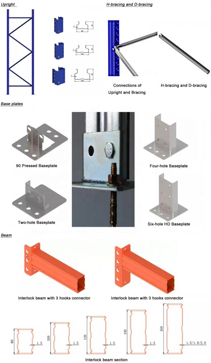 Q235B/D Q355B/D Rack di stoccaggio per magazzini in acciaio Rack di pallet selezionato per servizi pesanti 4