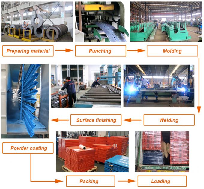 Cartone di raccolta di flusso di gravità di flusso di racking di polvere di rivestimento di superficie Finito 4